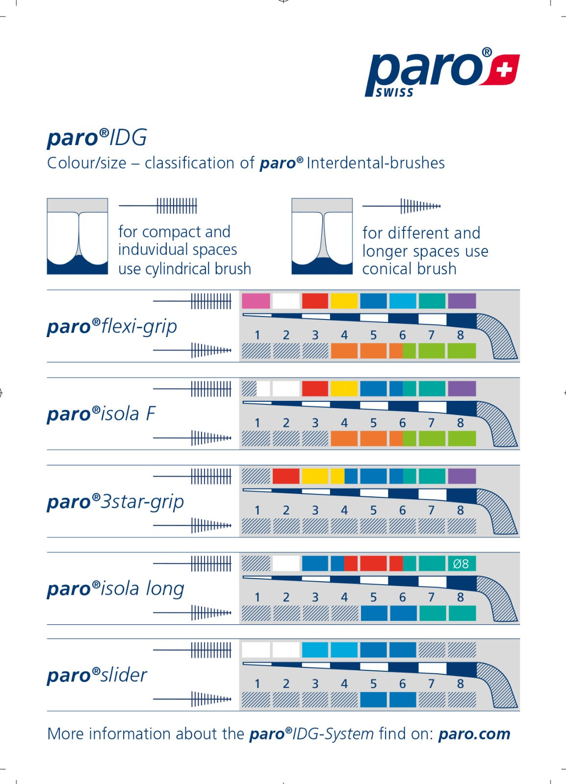 paro® IDG, with colour allocation table, 1 piece